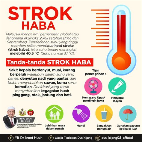 1Media My Strok Haba Heat Stroke Ini Tips Penting Yang Anda Perlu Tahu