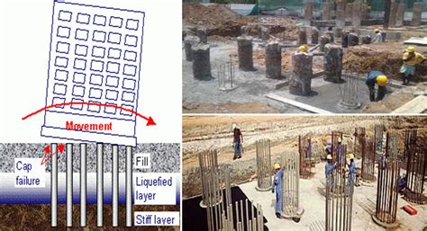 The information and knowledge on the subject of building failures and building defects help in producing the building design with reliable 16 a. Pile Foundation Failure | Types Of Failure In Piles
