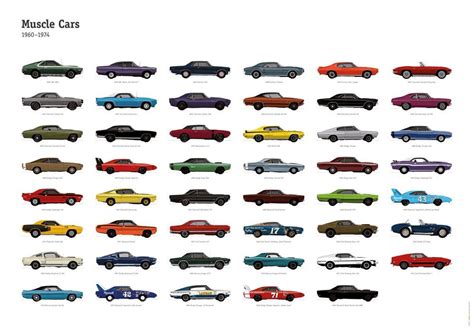 Muscle names are actually quite interesting. Muscle Cars 1960-1974 | Autos, Coches