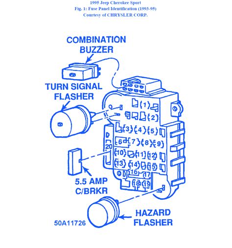 Check spelling or type a new query. Jeep Cherokee Sport 1995 Fuse Box/Block Circuit Breaker Diagram - CarFuseBox