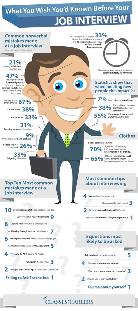 what you wish you d known before your job interview visual ly