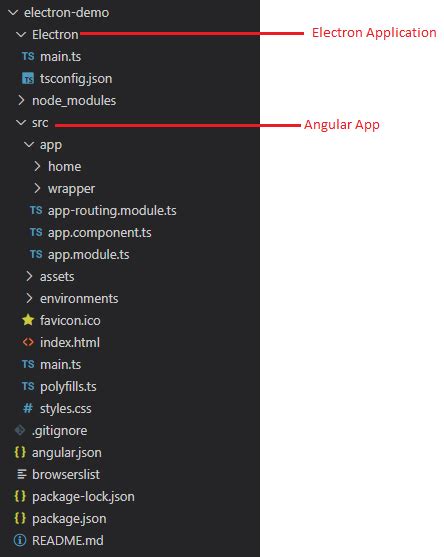 Electron Angular Application Error Uncaught In Promise Error Cannot Match Any Routes