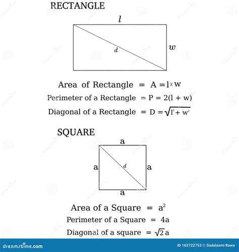 Formula Of Rectangle And Square Stock Image Illustration Of Width