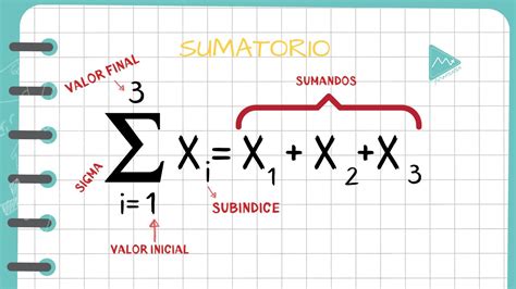 Como Calcular Sumatorias Youtube