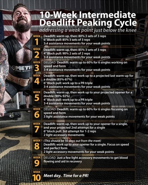 10 Week Intermediate Deadlift Program Deadlift Programs Deadlift