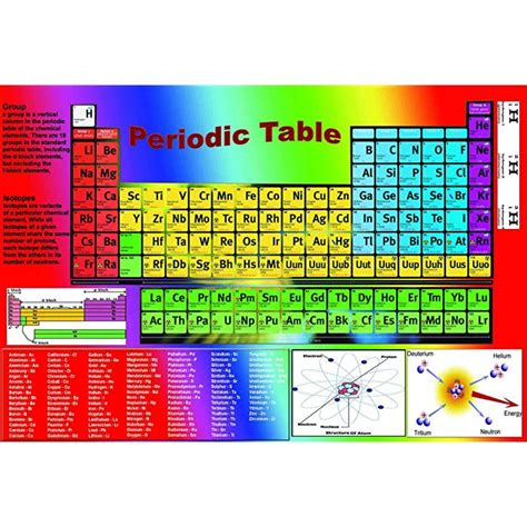 Buy Laminated New Periodic Table Elements Chemistrychemical Science