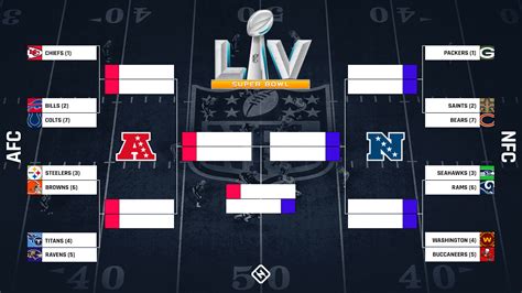 Maybe you would like to learn more about one of these? NFL playoff bracket 2021: Wild-card playoff matchups, schedule for AFC, NFC | Sporting News Canada