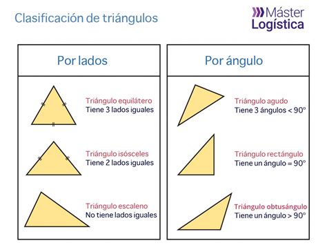 Tipos De Triangulos Ejemplos Clasificacion Y Caracteristicas Images
