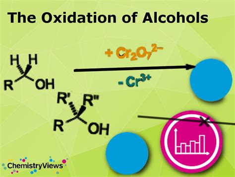 The Oxidation Of Alcohols Chemistryviews