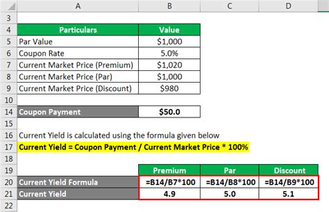 Bond Yield Formula Calculator Example With Excel Template