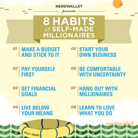 8 Habits Of Self Made Millionaires Self Made Millionaire Money