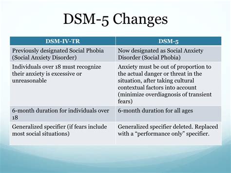 Social Anxiety Disorder Dsm 5