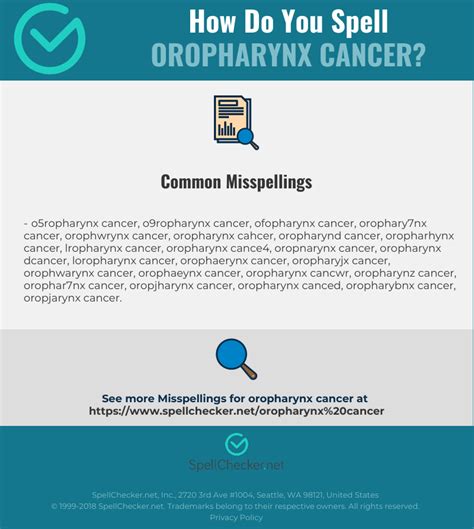 Correct Spelling For Oropharynx Cancer Infographic
