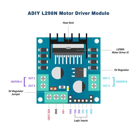 Adiy L298n Motor Driver Module Is A High Power Motor Driver Module For
