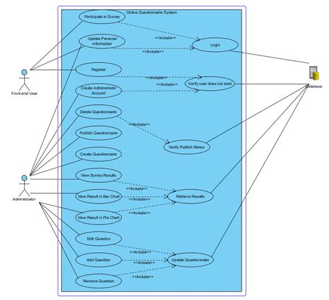 Uml Use Case Diagram Example For A Mini Game This Use Case Diagram Images