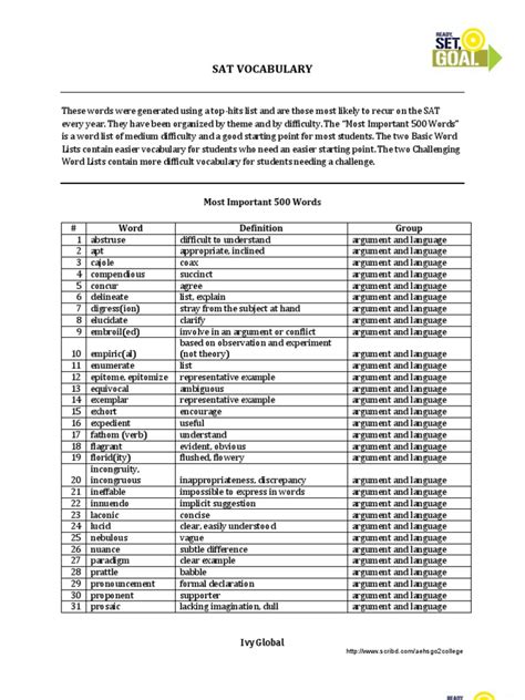 Sat Act 500 Most Important Words Vocabulary Word List Asceticism