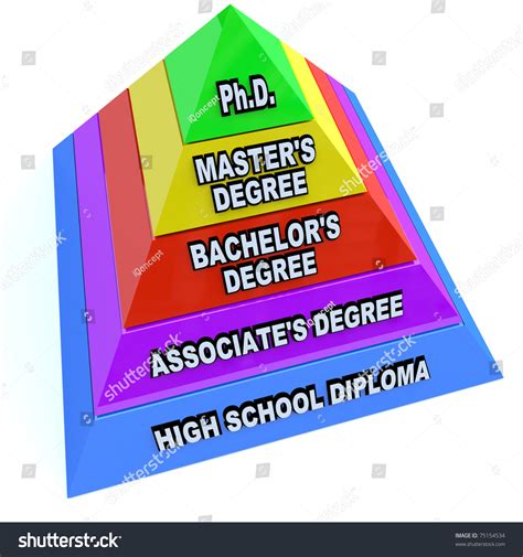 Pyramid Depicting Levels Higher Education Starting Stock Illustration