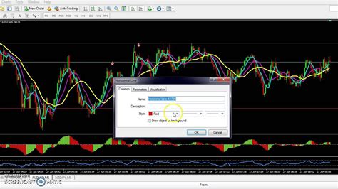 How To Install Fxcm And Others Mt4 And Ex4 Indicators And Templates