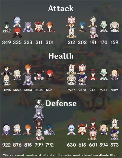 Genshin Impact Character Height Chart Every Character Ageheight