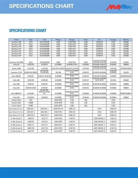 Material Specification Chart