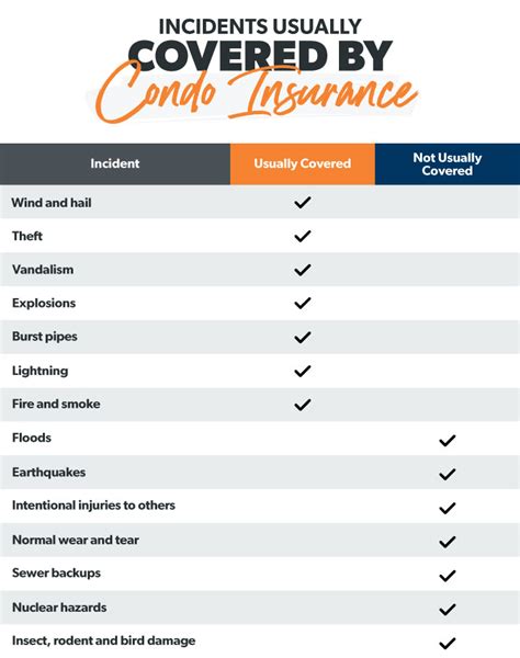 Your Guide To Condo Ho 6 Insurance Ramsey