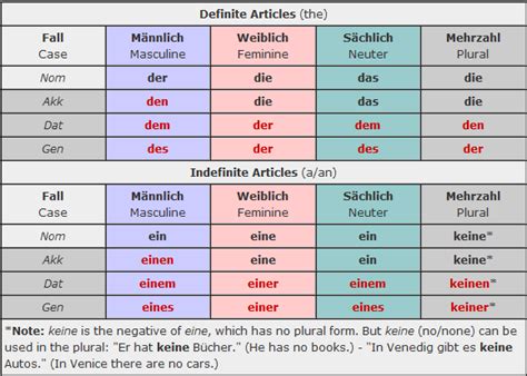Get a basic idea of how sentences are constructed. Michael In Deutschland UPDATE Deutsch Grammatik | German ...