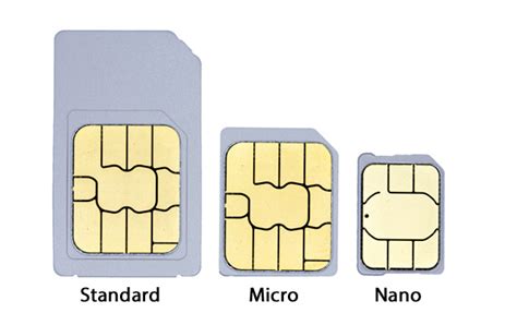 What Sim Card Do I Need For My Phone Bt