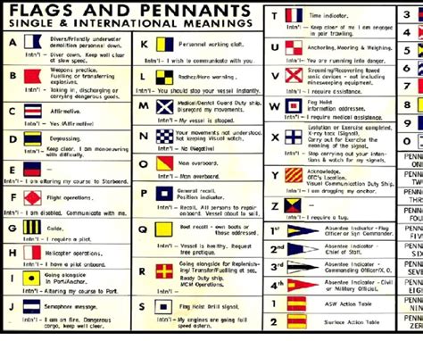 Because morse code has a long range, it was also used to transmit the international maritime emergency frequency (500 khz), which was monitored by nato ships at sea. Interco Flags And Pennants Meaning - About Flag Collections