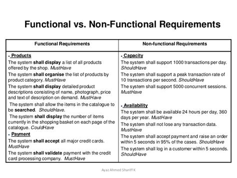 Anything you can imagine or dream that you want this product to do can become a functional requirement. Requirements engineering