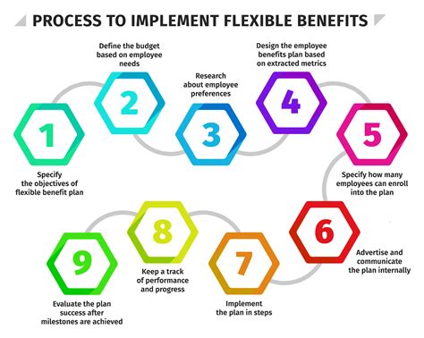 Flexible Benefits Examples Hr University