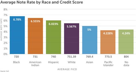 • unnecessary application of a nondiscriminatory policy that has a discriminatory effect. Sample Fair Lending Risk Assessment - Fair Lending Risk Assessment Template Compliance Cohort ...