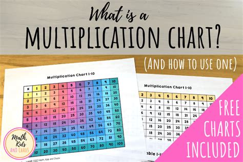 Multiplication Table Printable Multiplication Charts 59 High