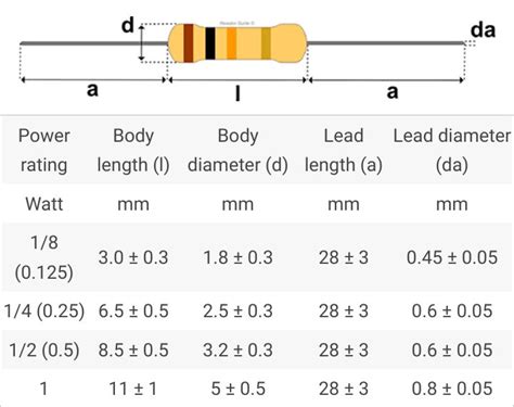 Resistor Value From Color Code Electrical Engineering Stack Exchange