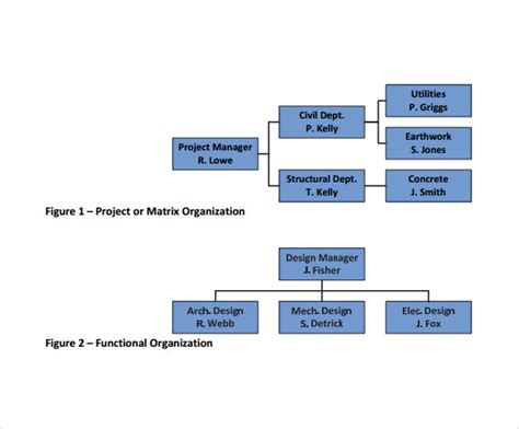 Free 14 Sample Project Organization Chart Templates In Pdf Ms Word