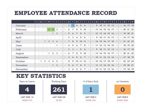 Employee Attendance Record Employee Attendance Records Template