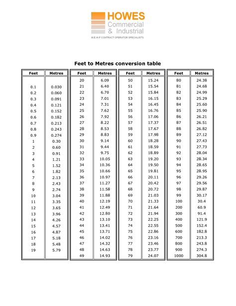 Human Height Conversion Table Inches To Feet