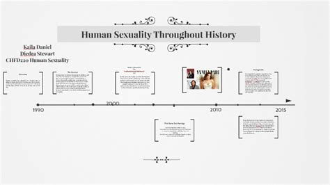 Human Sexuality Throughout History By Kaila Daniel