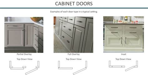 4 Popular Types Of Kitchen Cabinet Doors And Styles Icabinetry