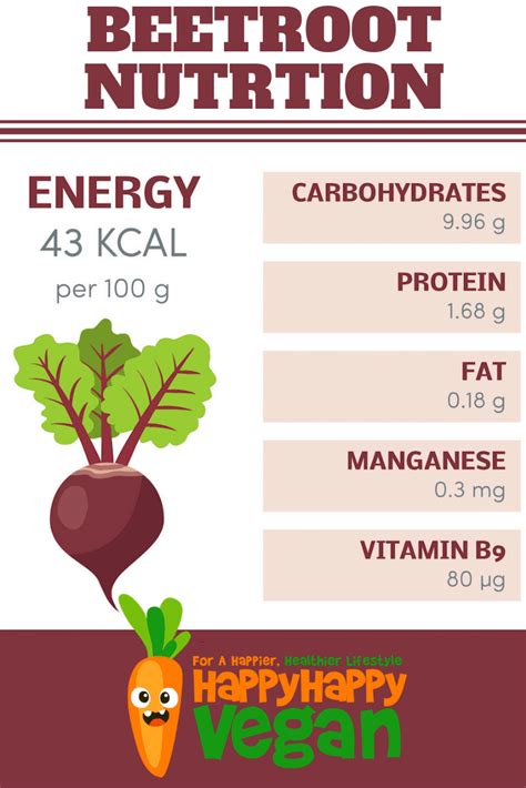 Beetroot Facts Nutrition Health Benefits Recipes And More