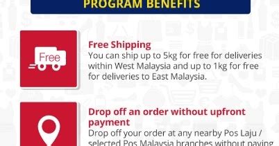 Raya bersama shopee free shipping min. Cara Pos Barang Melalui Shopee (FREE SHIPPING PROGRAM ...