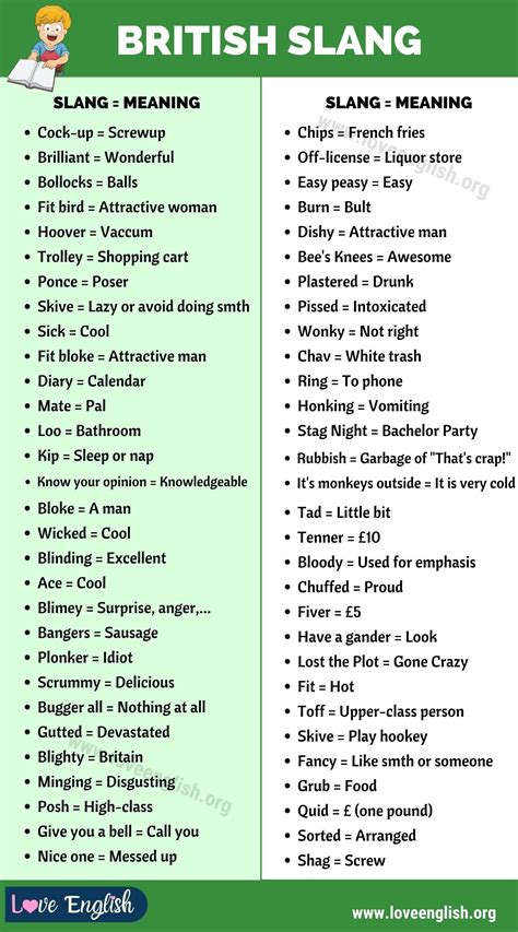 British Slang Awesome British Slang Words And Phrases You Should