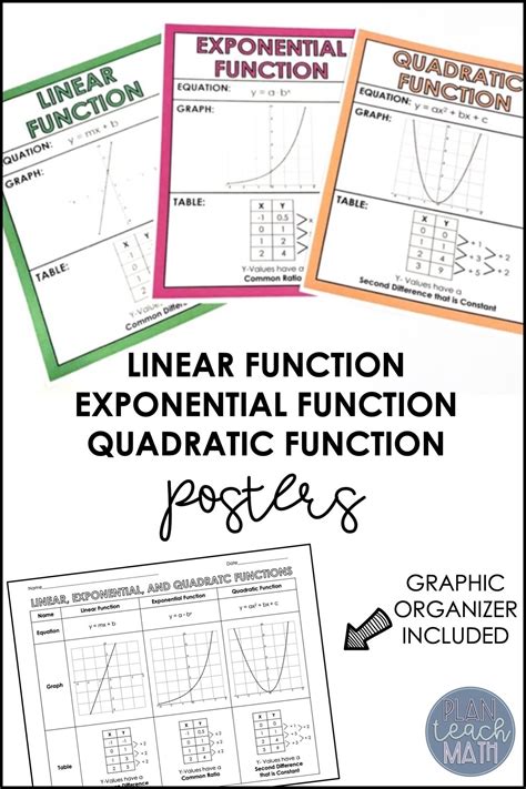 20++ comparing functions worksheet
