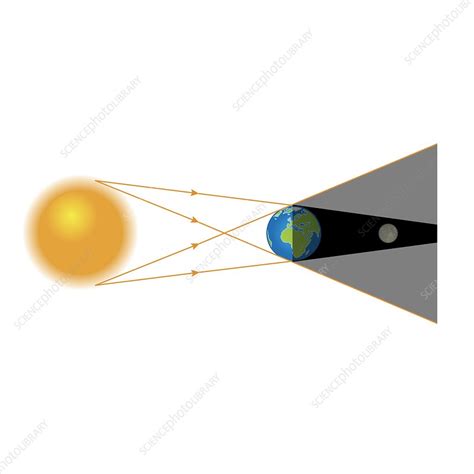 Total Lunar Eclipse Illustration Stock Image C0507648 Science