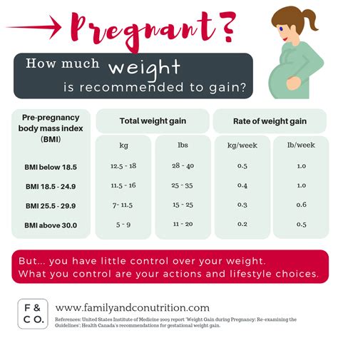 weight gain during pregnancy should you care and why everyone cares