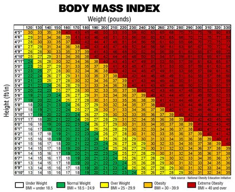 Obese BMI Chart