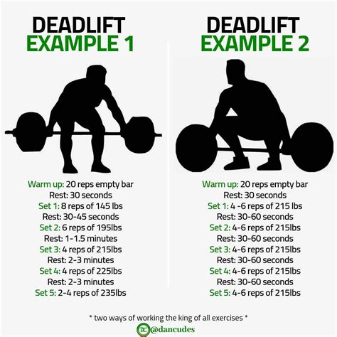 4 Deadlift Variations To Achieve A Banging Body Deadlift Variations