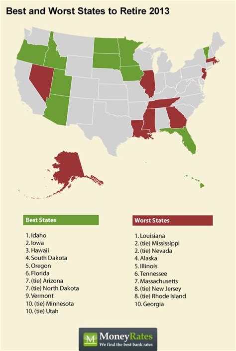 Best States For Retirement 2021 Retirement States