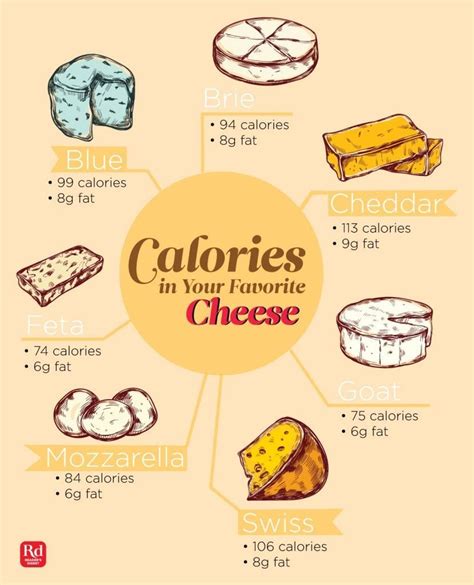 How Many Calories Are In Your Favorite Cheese Reader S Digest