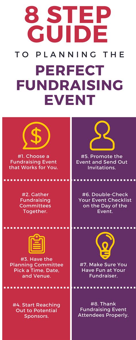 Maybe you would like to learn more about one of these? 8 Step Guide to Planning the Perfect Nonprofit Fundraising ...