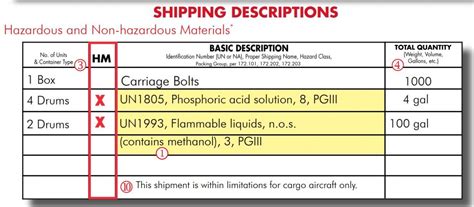 Cfr Part Section Hazardous Materials Table Brokeasshome Com
